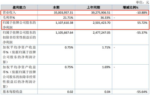 2023年上半年動漫產(chǎn)業(yè)經(jīng)濟分析 12家公司盈利領跑，行業(yè)分化趨勢顯現(xiàn)