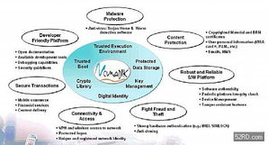 跨越門檻，擁抱變革 3G時(shí)代多模應(yīng)用興起下的手機(jī)開(kāi)發(fā)與數(shù)字內(nèi)容服務(wù)